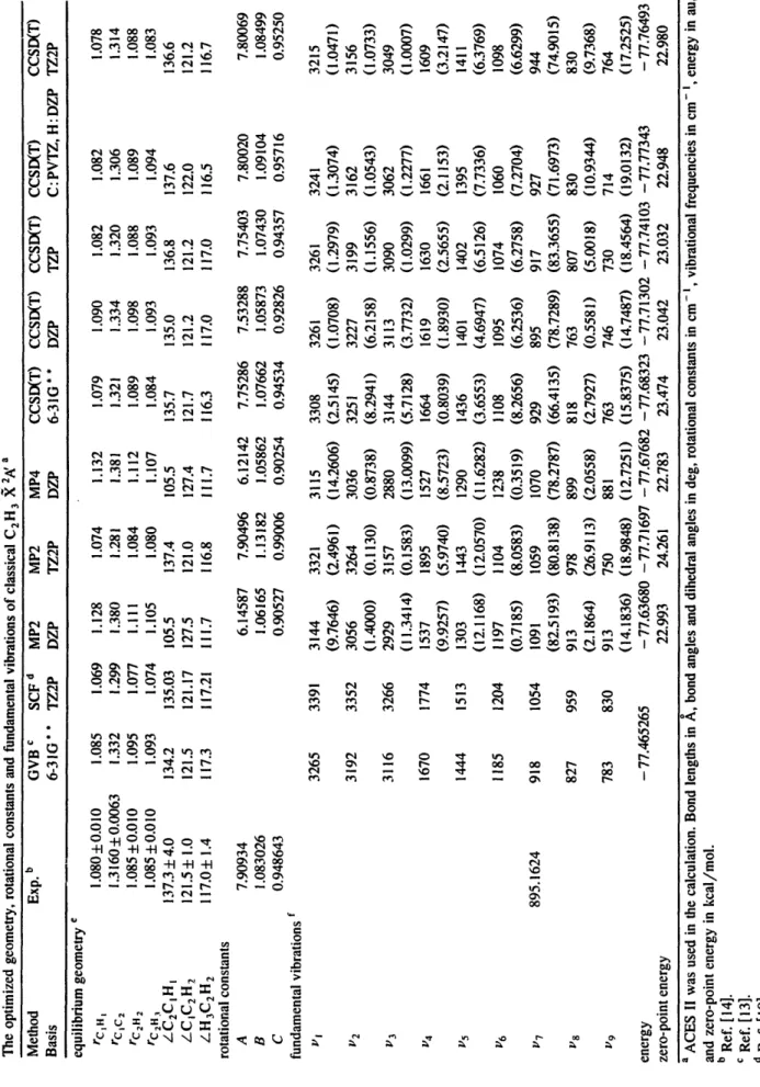 Table 1  The optimized geometry, rotational constants and fundamental vibrations of classical C2H 3 X 2~ a  Method Exp