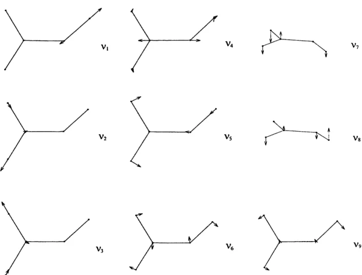 Fig.  4. The  vibrational  normal  modes  of classical  C 2 H 3  X  2~. 