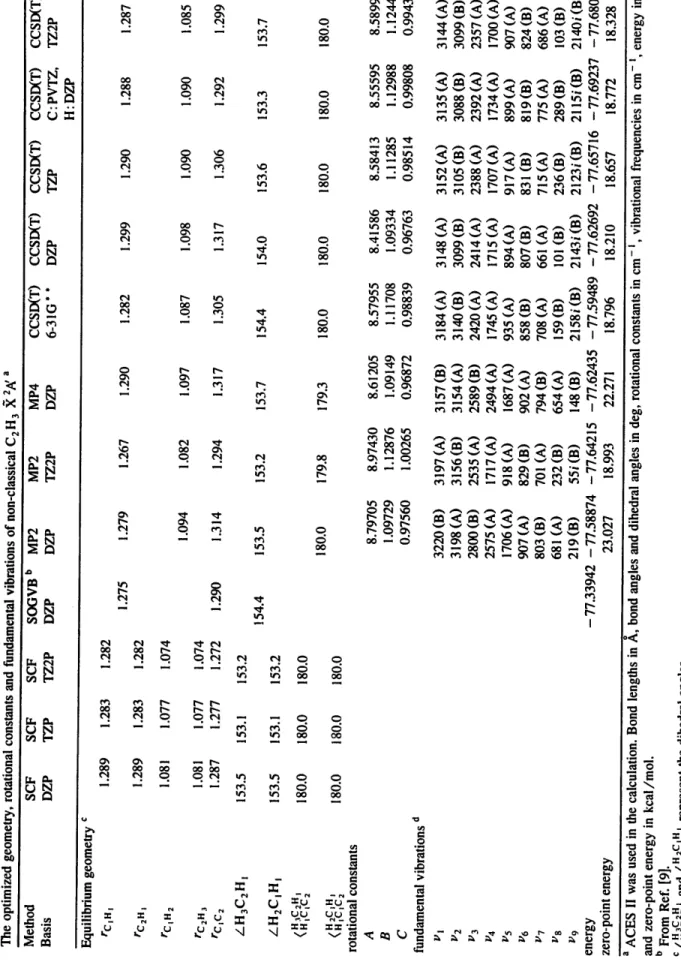 Table 5  The optimized geometry, rotational constants and fundamental vibrations of non-classical C2H 3 X 2~ a  Method SCF SCF SCF SOGVB b MP2 MP2 MP4  Basis DZP TZP TZ2P DZP DZP TZ2P DZP  Equilibrium geometry c  rC,H,  rCzH I  FCtH 1  rc2tt 3  rcic 2  /-H