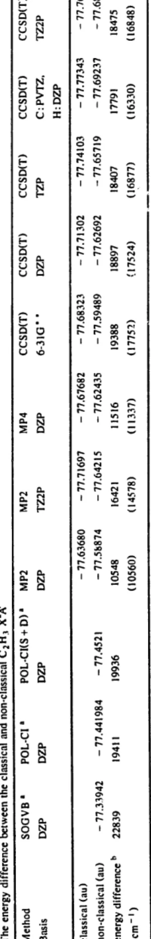 Table 6  The energy difference between the classical and non-classical C 2 H.~ X2A'  Method SOGVB a POL-C! a POL-CI(S + D) a  Basis DZP DZP DZP 