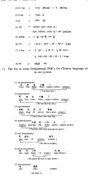 Fig.  12.  Some  typical  examples  of  Chinese  sentences  with  empty  cate-  gories  to  be used in analysis