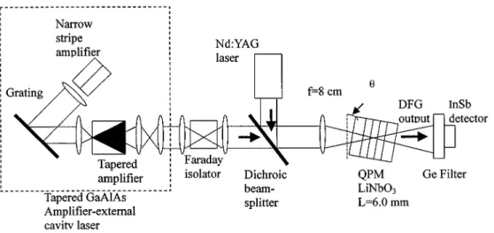 Fig. 5. The experimental arrangement used in [10] for comparison with our simulation.