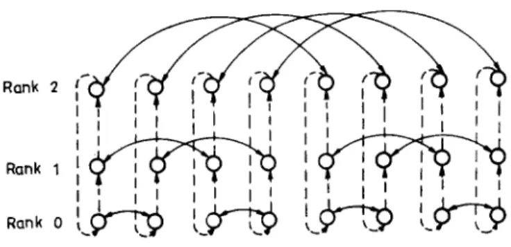 Fig.  1.  Shuffle-exchange graph. 