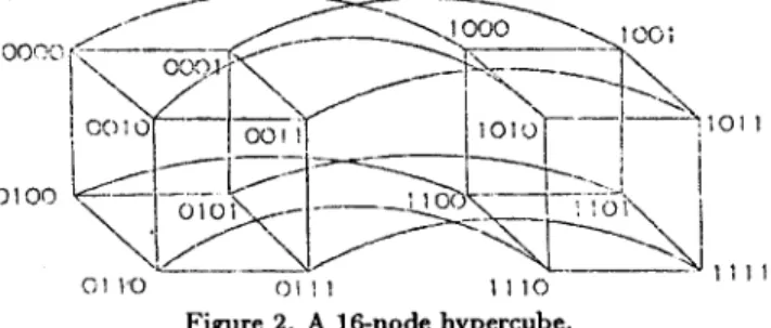 Figure  2. A  16-node hypercube. 