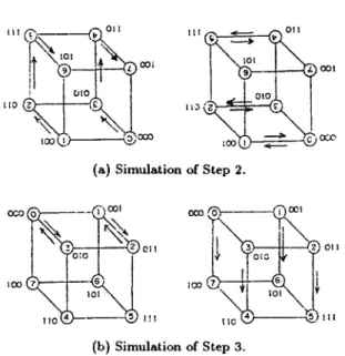 Figure 3.  Simulation of Figure  1 on an 8-node hypercube. 