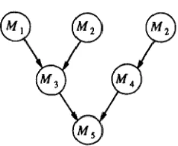 Fig.  3.  The  execution  tree  for  the  task  graph  of  Figure  2. 