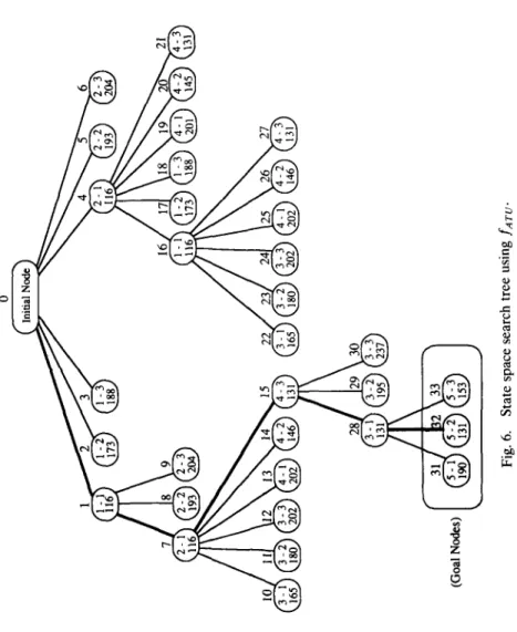 Fig. 6. State space search tree using faTo. 