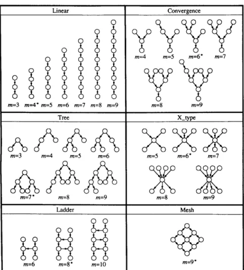 Fig.  9.  Six  types  of  task  graphs. 