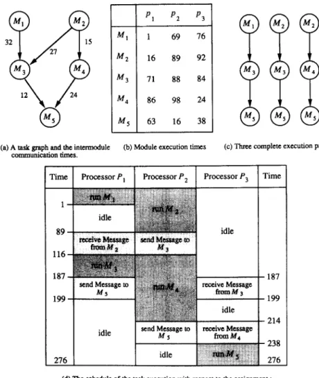 Fig.  2.  An  illustrative  example. 