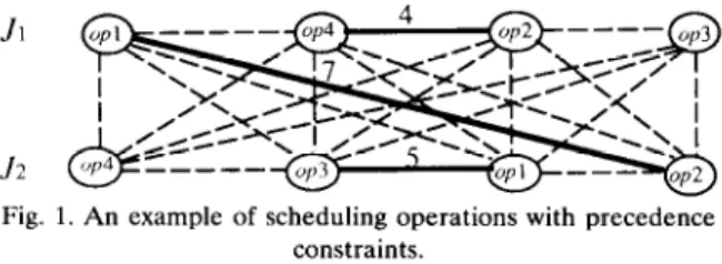 Fig.  1.  An  example  of  scheduling  operations  with  precedence  constraints. 