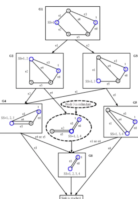 Figure 2. Example of the recursive merge algorithm. 