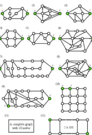 Table 1. Comparisons of benchmark networks. 