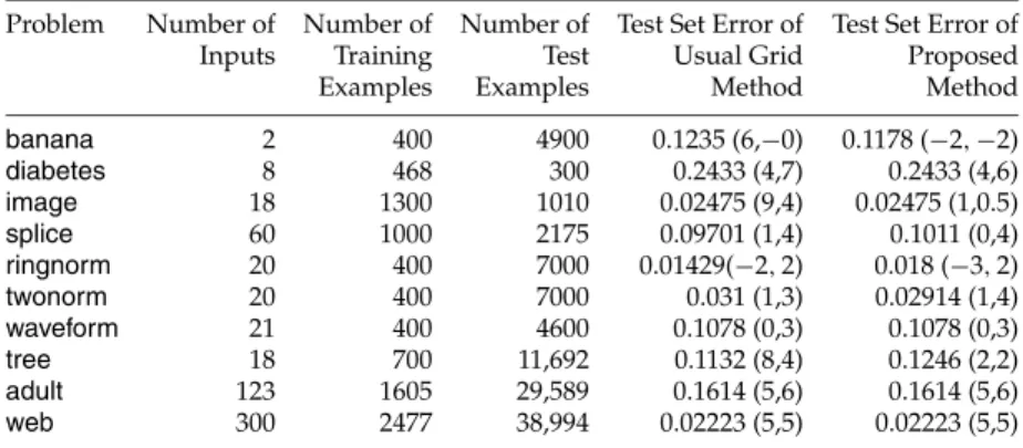 Table 1: Comparison of the Model Selection Methods.