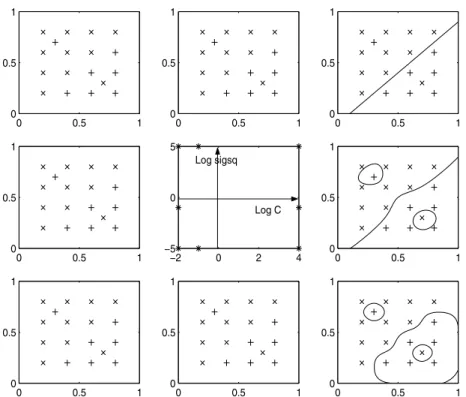 Figure 1: A figurative summary of the asymptotic behaviors. The problem has 11 examples in class 1 (×) and 7 examples in class 2 (+)