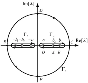 Fig. 3. The k-plane for b 1 &gt; b 2 .
