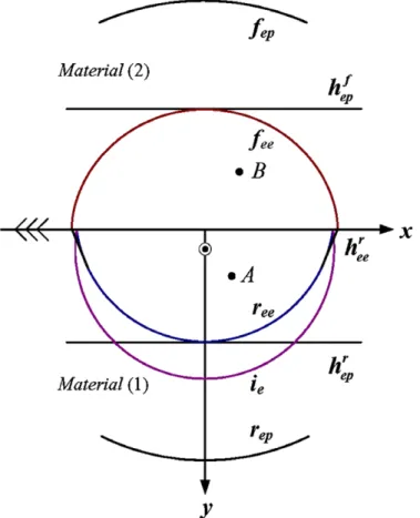 Fig. 5. The pattern of wave fronts for PZT4–ZnO subjected to a dynamic anti-plane concentrated force.