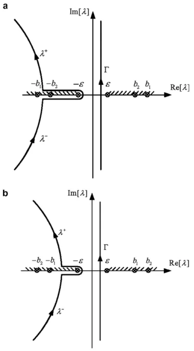 Fig. 2. The Cagniard-de Hoop contour for (a) b 1 j cosh 1 j &gt; b 2 and (b) b 1 jcosh 1 j &lt; b 2 .