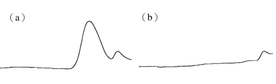 Fig. 9. The HPAEC chromatogram of GLG treated with Megazyme endo- and exo-（1