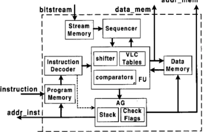 FIGURE  2. Parsing Processor Architecture 