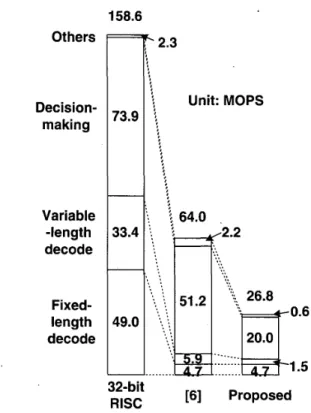 FIGURE  4.  Chip Layout 
