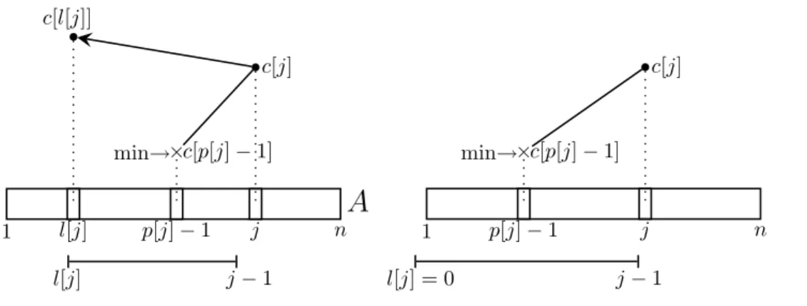 Figure 2: An illustration for l[·] and p[·].