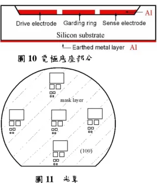 圖 10 電極底座部分