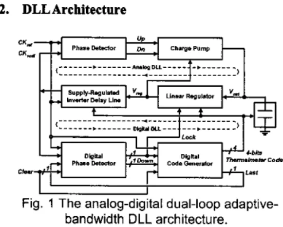 Fig.  1  T h e  analog-digital dual-loop adaptive-  bandwidth  DLL  architecture. 