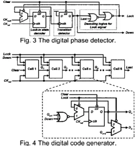 Fig.  3  The digital phase detector. 