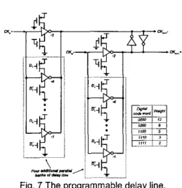 Fig.  8  shows  the  schematic  of  the  improved  self-  feedback  level-shifter  circuit