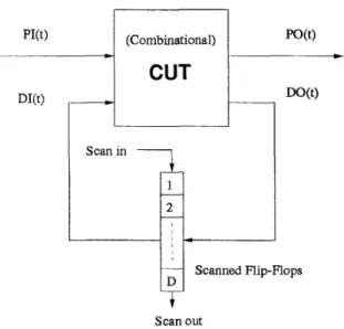Fig.  1  A  scan-designed  sequential circuit 