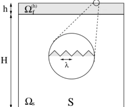 Figure 1: A heterogeneous lm/substrate system with a