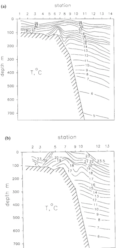 Fig.  2.  Cross-section  of temperature in (a)  September  1988  and (b) December  1989