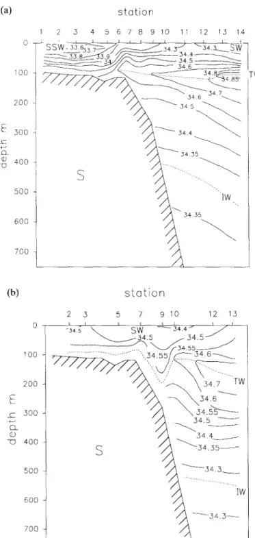 Fig.  3.  Cross-section  of  salinity  in  (a)  September  1988  and  in  (b)  December  1989