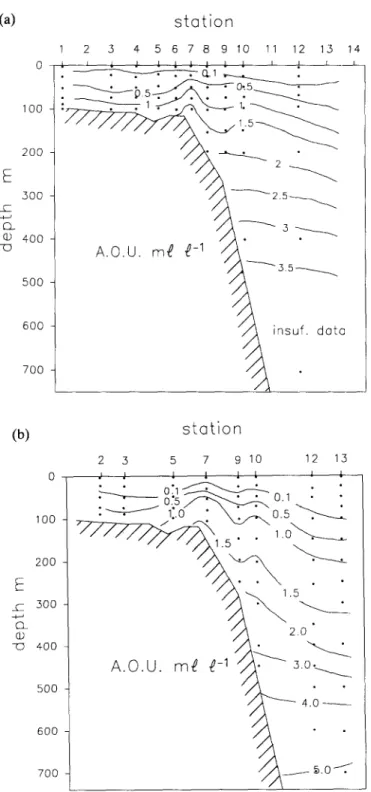 Fig.  5.  Cross-section of apparent oxygen utilization  in (a)  September 1988 and in  (b) D e c e m b e r   1989