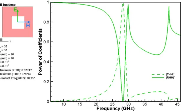 FIGURE 3-1  Top: periodic structure of patches. Bottom: periodic structure of apertures