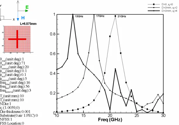 FIGURE 3-4  Left:case1 Right: case2 