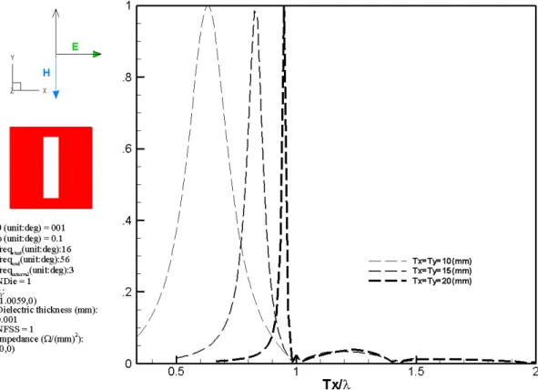 FIGURE 3-7  The bandwidth will increase as periodic spacing increases. 
