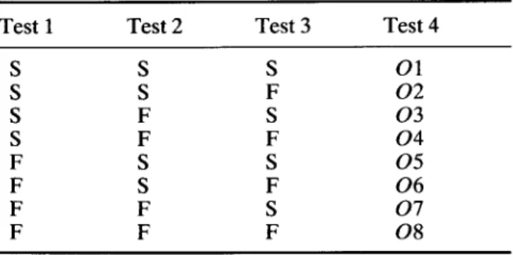 Table 3.  Distinguishing  knowledge-base  errors  from  data errors 