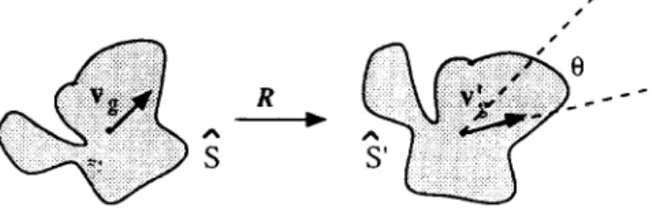 Figure  2  In  the  weighting  method.  the  difference  angle  0  between  the  two  weighted-integration  vectors  vy and  Y:  can  be  used  to  estimate  the  rotation  matrix  R 