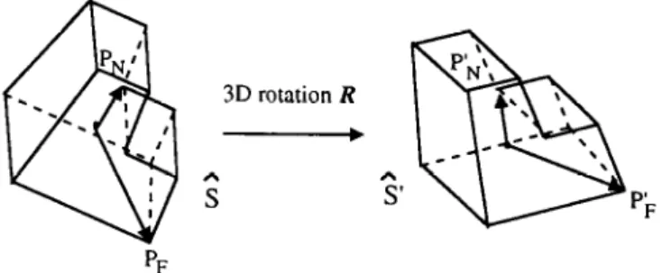 Figure  7  In  the  modified  method,  the  best  rotation  R  can  be  estimated  by  maximizing  the  matching  ratio  between  R  s  and  3’