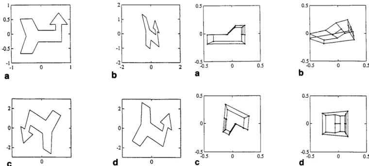 Figure  9  Normalization  process  of  a  2D  continuous  shape. 