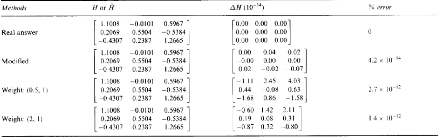 Table  2  Listing  table  of  the  estimated  motion  for  Figure  10 