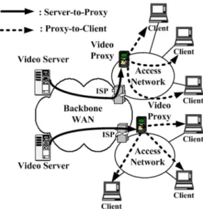 Fig. 1. Video streaming services with relay video proxies installed.