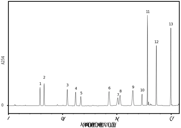 Table 1. The isoflavone contents of samples with different treatments 