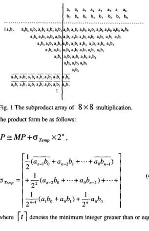 Fig.  2.  The comparison results of variation of  p  between  J-Ks'  index and proposed index