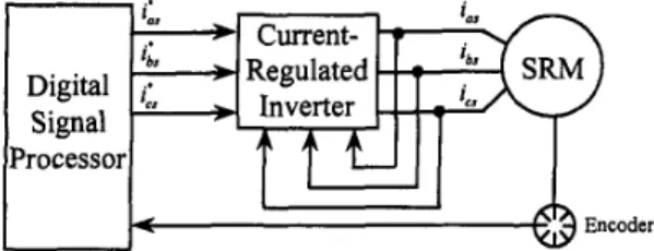 Fig.  2  shows  the  block  diagram  of  the  SRM  control  system.  The  H  state-feedback  controller  is  design  as  following  steps