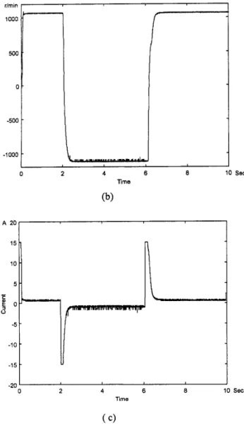 Fig. 6 The position tracking responses  (a) position (b) velocity (c) current. 