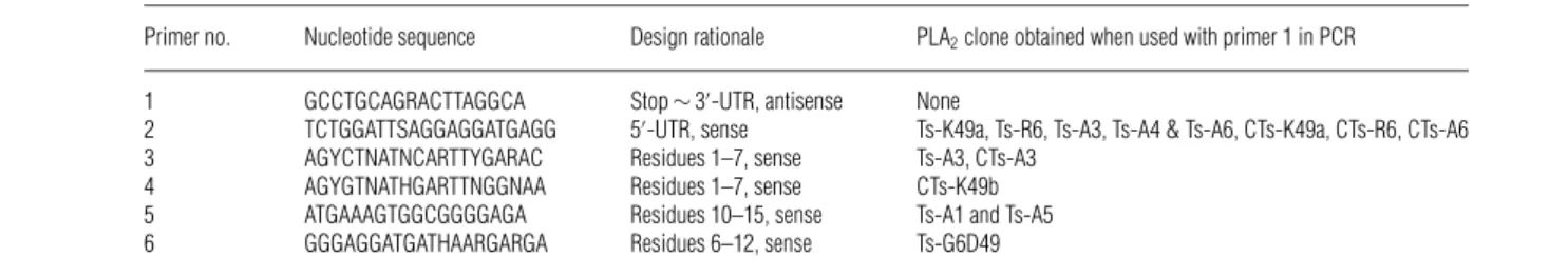 Table 1 Primers used and the T. stejnegeri PLA 2 clones obtained in PCR UTR, untranslated region.