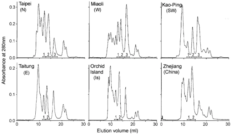 Figure 1 Gel filtration of the venom samples of T. stejnegeri