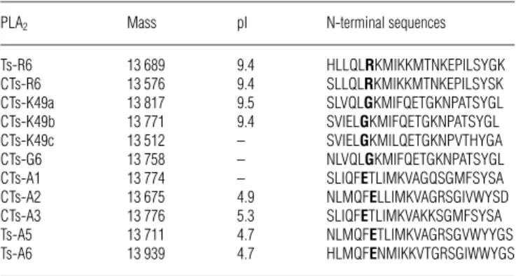 Table 2 Molecular data and N-terminal sequences of all the PLA 2 s found in Taiwanese T